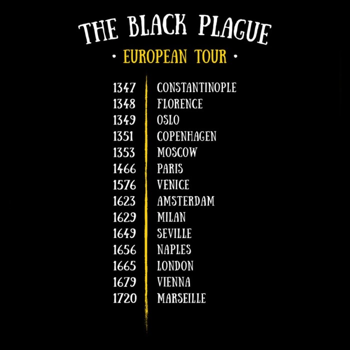 Black Plague